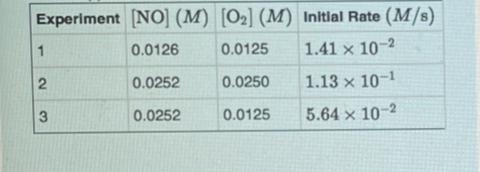 What is the average value of rate constant calculated in the data sets?-example-1