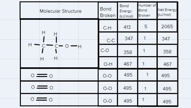 The chemical equation for the combustion of ethanol is as follows:C2HgOH + 302 -&gt-example-1