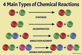 What reaction is 2KCLO3 2KCI + 3O2-example-1