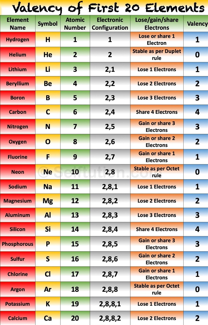 List the first 20 element​-example-1