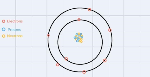 What are the different kind of particles of atoms called ?-example-1