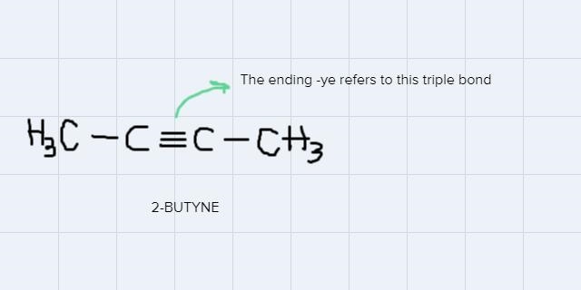 Draw the structural formula for 2-Butyne. The ending -ye meansthere is a TRIPLE BOND-example-1