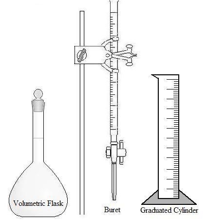 What is the most accurate glassware for measuring a specific volume?-example-1