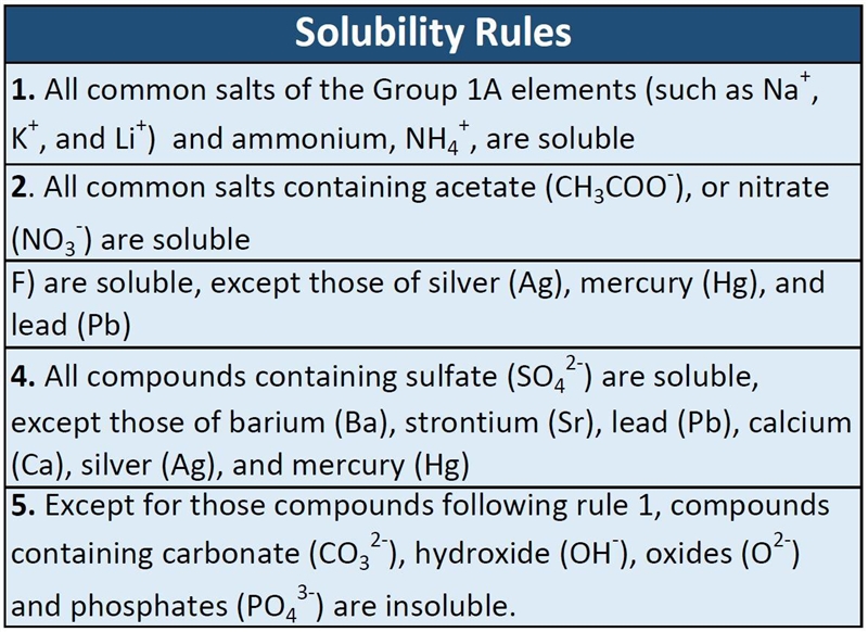 You have plenty of salts that are in front of you and you are trying to figure out-example-1