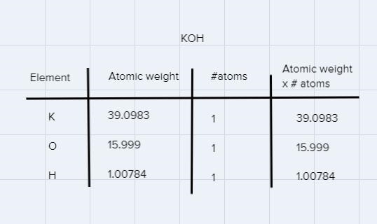 To the nearest 0.1 g, what is the molecular weight of KOH? (numbers only)-example-1