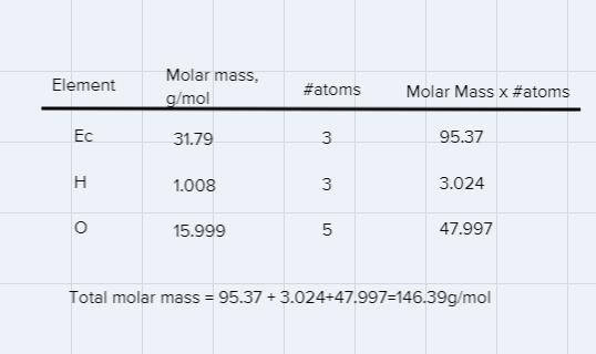 How many moles are in 28.87 grams of Ec3H305?Ec has a molar mass of 31.79 grams/mol-example-1