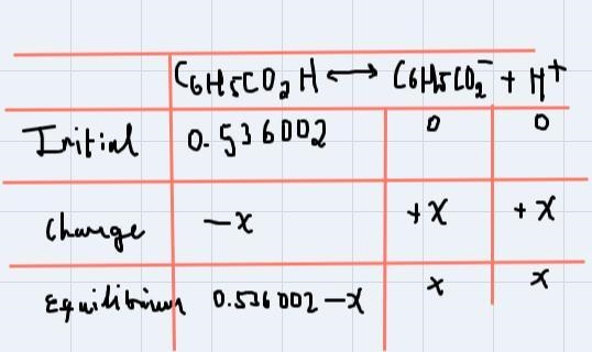 Determine the pH of a 0.536002 M C6H5CO2H M solution if the Ka of C6H5CO2H is 6.5 x-example-1