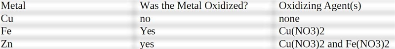 5.4.3 Oxidation lab ​-example-1