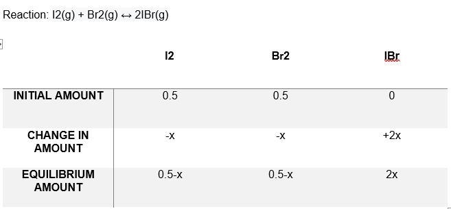 In a 250 mL sealed container at 150℃, 0.50 mol of both iodine gas I2(g) and bromine-example-1