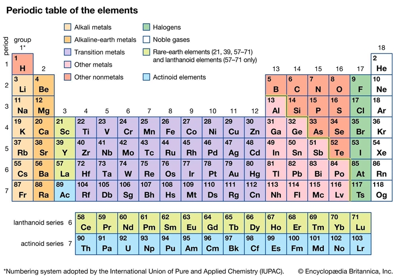 b. Compare the hardness of the alkali metals family with the hardness of the alkaline-example-1