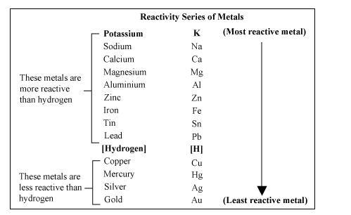 Which of the following metals are more reactive than mercury?PotassiumSilverLithiumIron-example-1