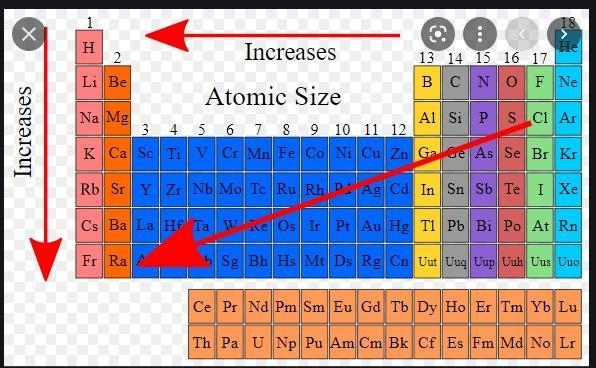 Of the elements calcium, Ca, beryllium, Be, barium, Ba, and strontium, Sr, arrange-example-1