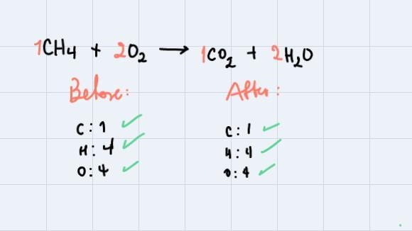 What are the coefficients when the equation below is balanced?___ CH4 + ___ O2 = ___ CO-example-3