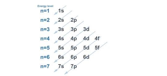 The atomic number of silicon (Si) is 14. What's the electron configuration for silicon-example-1