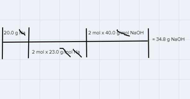 Not sure on how to do this. Using the table method and cancelling units.-example-1