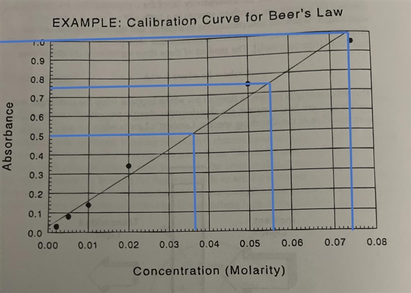 Need help feeling in the blink for this practice sheet-example-2