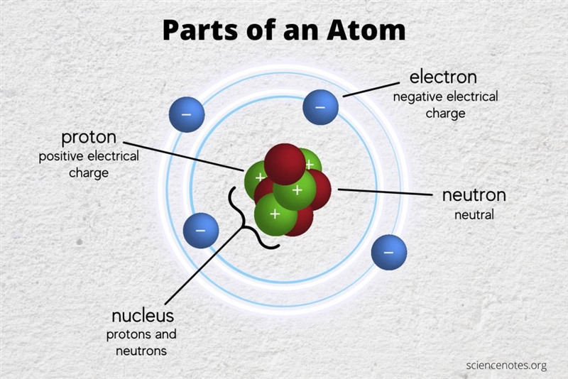 Electrons have many characteristics. Select the characteristics that were discussed-example-1