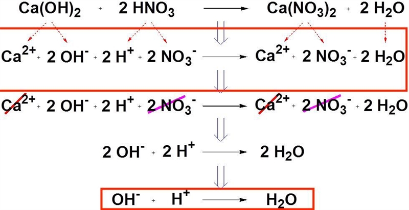 Write two equations for the neutralization of nitric acid, HNO, with magnesium hydroxide-example-2