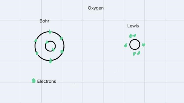 What did the lewis dot structure and the Bohr model have in common plus two examples-example-1