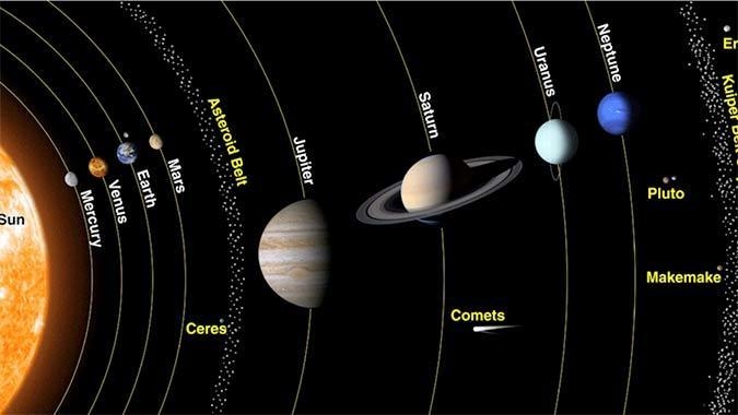 What is the furthest planet from the sun and closest to the earth-example-1