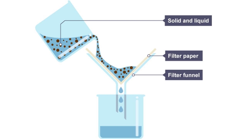 How do you separate and collect salt and water after a neutralisation reaction?-example-1