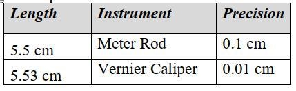 A measurement is accurate if it-example-1