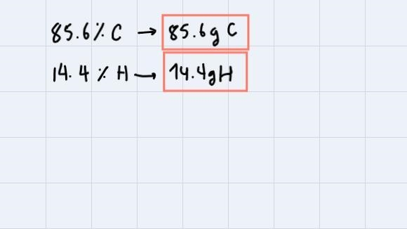 7. Find empirical formula of a compound that contains 85.6% carbon and 14.4% hydrogen-example-1