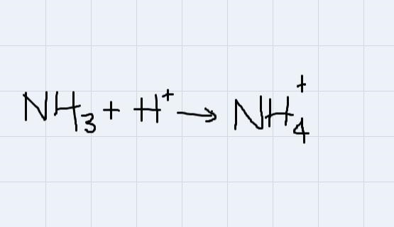 Can you mix atoms and protons together?-example-1