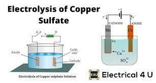 can you help me gain a complete understanding of what chemically occurs during the-example-1