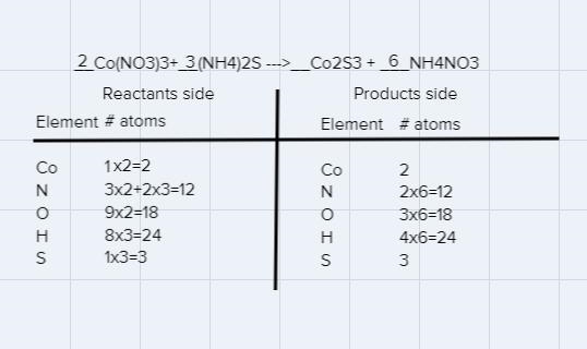 Express your answer as a chemical equation identify all of the phases in your answer-example-1