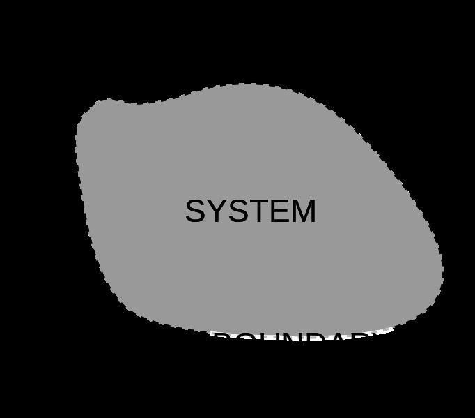 Please assist with following definitionsSystem and surroundings Specific heat function-example-1