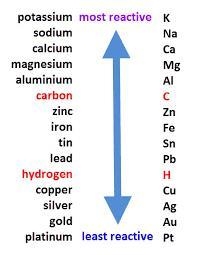 what happens when an iron nail is immersed in a copper sulfate solution, containing-example-1