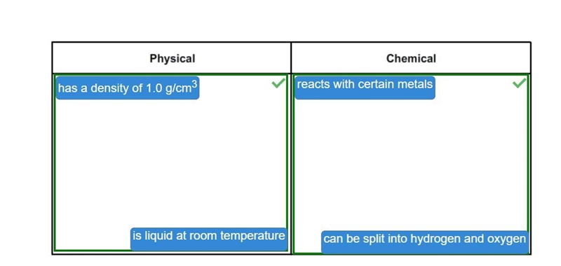 Several properties of water are shown. Classify each property as a physical property-example-1