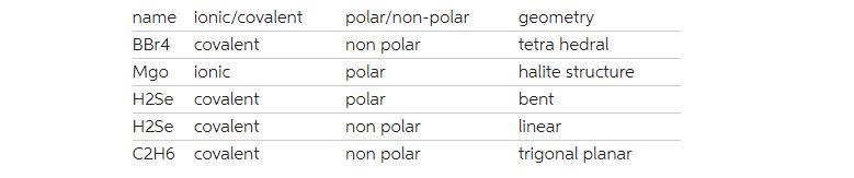 5 Show all bonds, ionic, covalent, polar, non polar. Geometry, polar or non polar-example-1