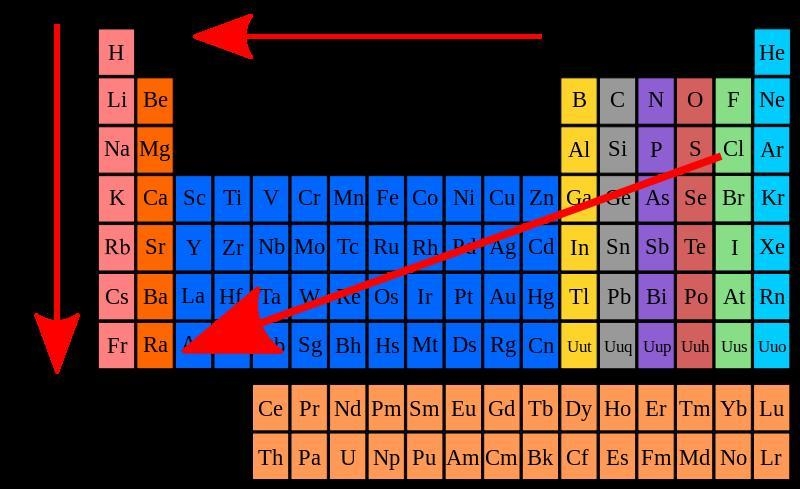 How do i order elements from smallest to largest atomic radius..Sc, Co, Ca, Br, K-example-1