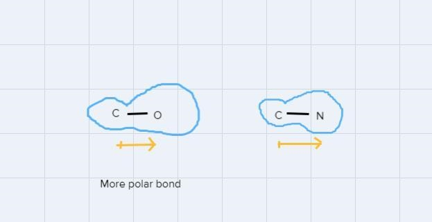 For each pair of bonds, indicate the more polar bond, and use an arrow to show the-example-1