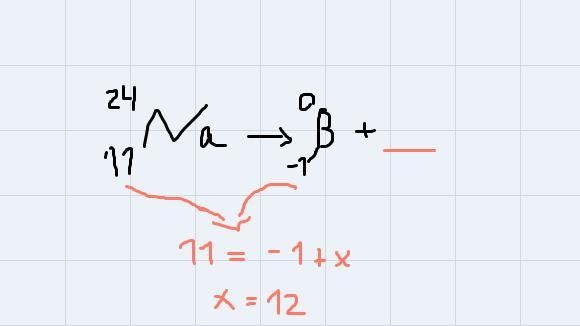 Write a nuclear equation for the beta decay of the following isotopes: Sodium-24 Lead-example-1