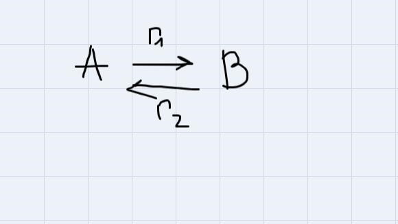 Which of the following happens when a reaction reaches dynamic equilibrium in a closed-example-1