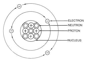 This model represents an atom and it parts. label the parts of an atom-example-1