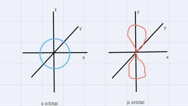 The modern view of an electron orbital in an atom can best be described asQuestion-example-1