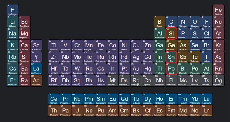 Arrange in order of increasing atomic size. (Use the appropriate <, =, or > symbol-example-1