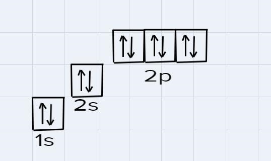 Using orbital box diagrams, depict an electron configuration for the following ionsO-example-1