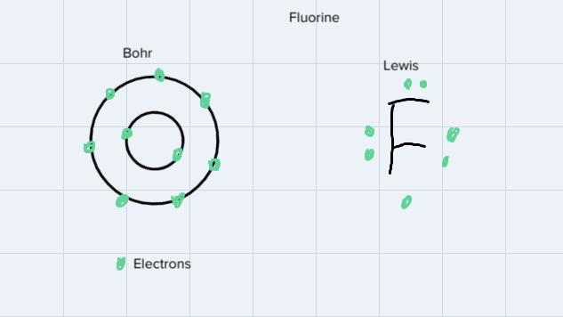 What did the lewis dot structure and the Bohr model have in common plus two examples-example-2