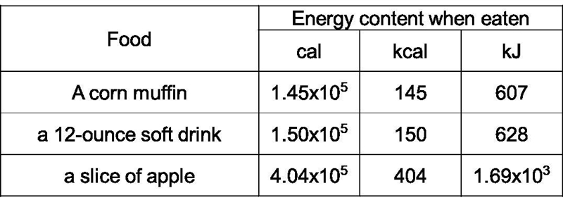 I need help to solve these eyeing the significant numbers-example-1