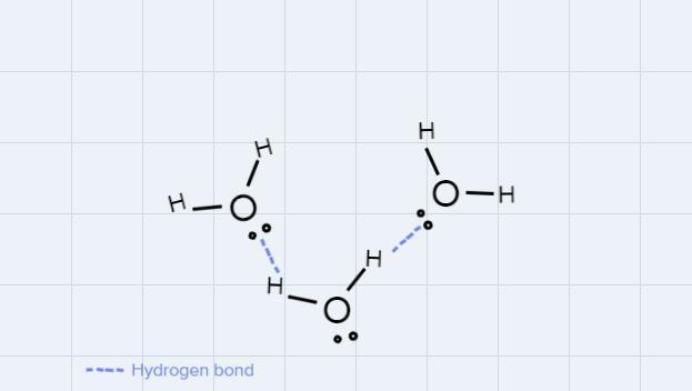 What is a hydrogen bond?A. a weak bond between a hydrogen atom and anothermoleculeB-example-1