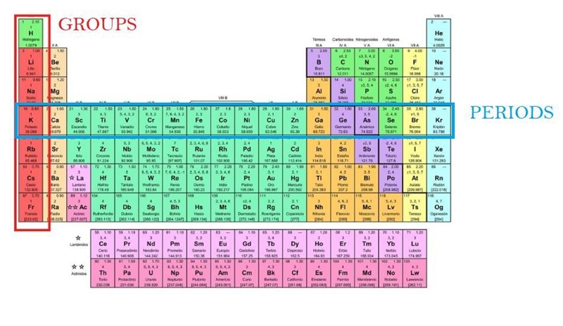 Explain about everything about periodic classification of elements-example-1