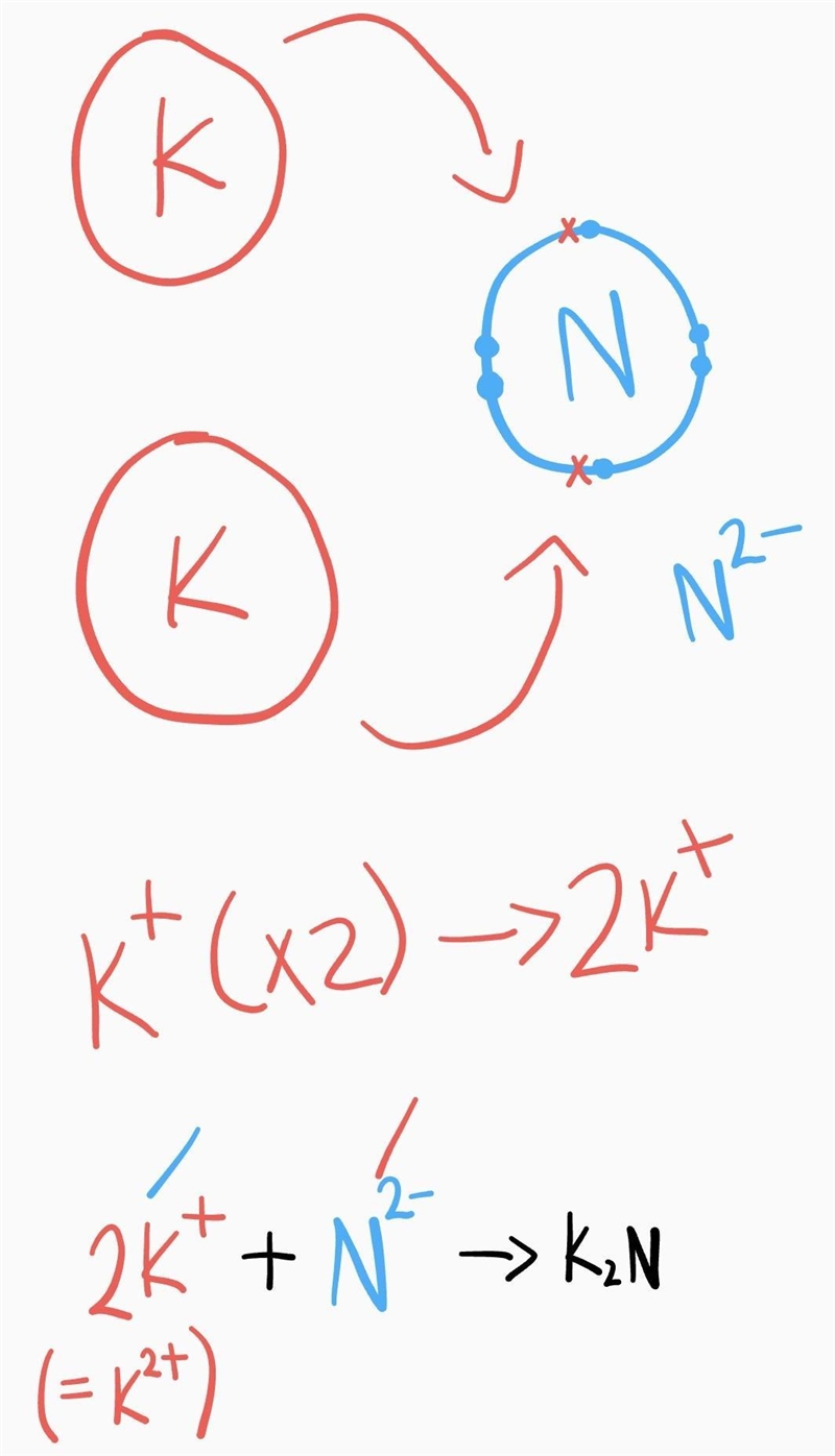 PLEASE HELP!!! 1. SEP Develop Models Use the space to draw electron dot structures-example-2