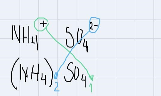 What is the compound formula for Ammonium Sulfate?-example-1