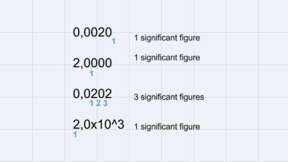 Significant figures I do not quite understand them. Also, how to work problems using-example-1