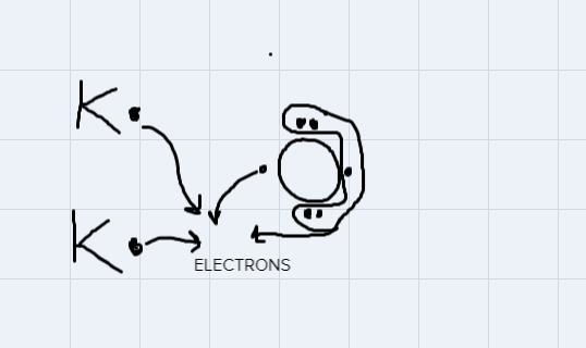 Draw a set of diagrams to explain, in terms of electrons, what occurs when potassium-example-1